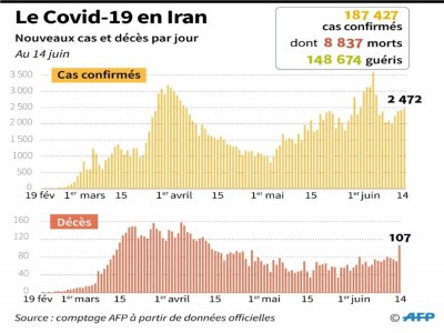 Le Covid-19 en Iran - Omar KAMAL [AFP]