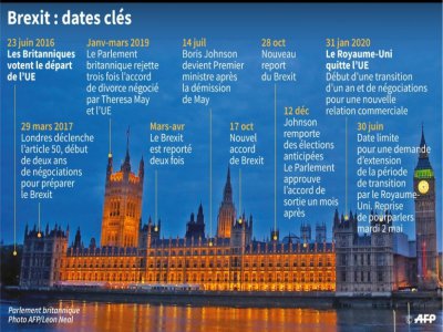 Brexit : dates clés - Aude GENET [AFP]
