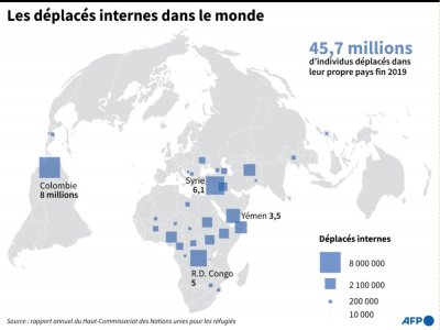 Les déplacés internes dans le monde - [AFP]