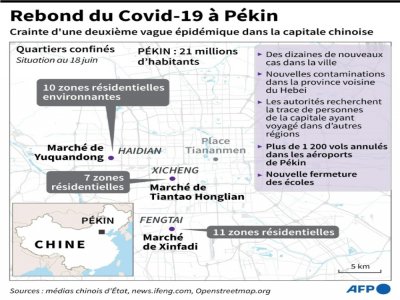 Rebond du Covid-19 Ã  PÃ©kin - John SAEKI [AFP]