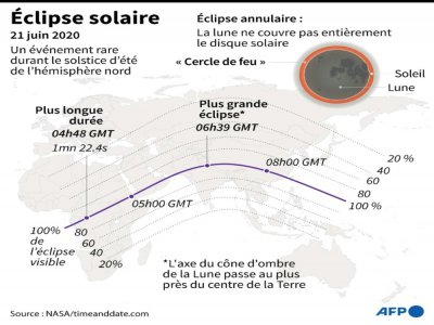 Carte montrant le trajet de l'éclipse du 21 juin à travers le monde - John SAEKI [AFP]