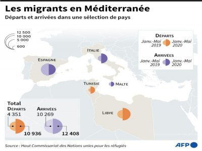 Les migrants en Méditerranée - [AFP]