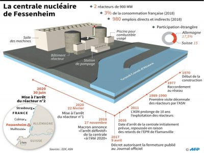 La centrale nucléaire de Fessenheim - Sophie RAMIS [AFP]