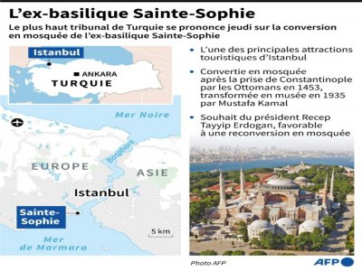 L'ex-basilique Sainte-Sophie - Robin BJALON [AFP]