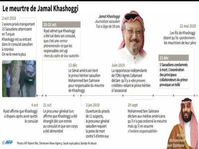 Le meurtre de Jamal Khashoggi - Sophie RAMIS [AFP/Archives]