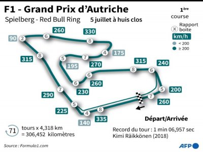 F1 - Grand Prix d'Autriche - Matthias BOLLMEYER [AFP]