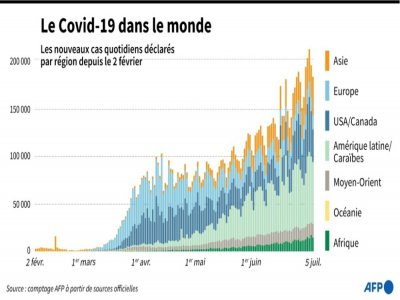 Le Covid-19 dans le monde - Cléa PÉCULIER [AFP]