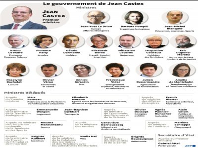 Le gouvernement de Jean Castex - [AFP]