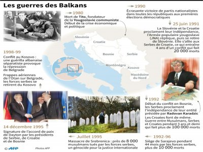 Les guerres des Balkans - Cecilia SANCHEZ [AFP/Archives]