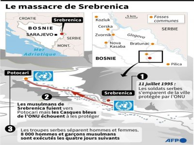 Carte et description du massacre de civils musulmans à Srebrenica en 1995 - V.Breschi/J-M.Cornu, jj/tsq/sim [AFP/Archives]
