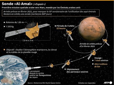 La sonde "Al-Amal" - Cléa PÉCULIER [AFP]