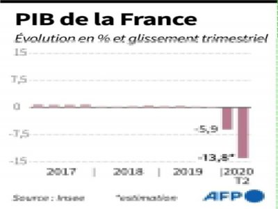 Le PIB de la France - AFP [AFP/Archives]
