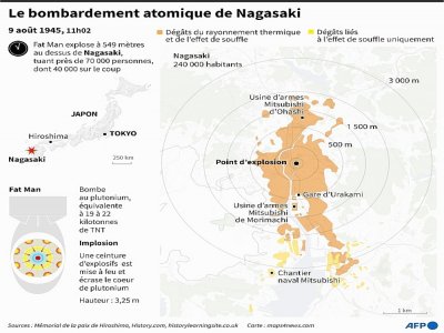 Le bombardement atomique de Nagasaki - Aude GENET [AFP]