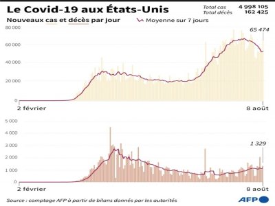 Le Covid-19 aux États-Unis - Simon MALFATTO [AFP]