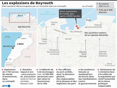 Les explosions de Beyrouth - [AFP]