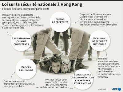 Loi sur la sécurité nationale à Hong Kong - Cléa PÉCULIER [AFP]