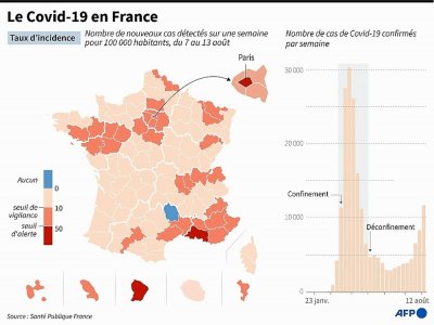 Covid-19 : Incidence et cas hebdomadaires en France - Romain ALLIMANT [AFP]