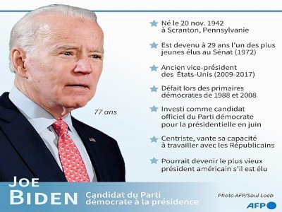 Profil de Joe Biden, candidat du Parti démocrate à la présidentielle américaine - Gal ROMA [AFP]