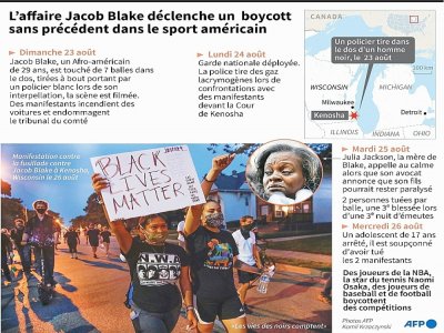 Chronologie de l'affaire Jacob Blake à Kenosha, dans le Wisconsin, et boycott du monde sportif en réaction - Jonathan WALTER [AFP]
