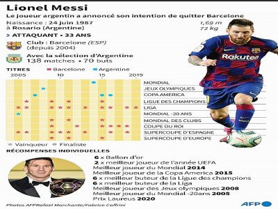 Lionel Messi - Nicolas RAMALLO [AFP]