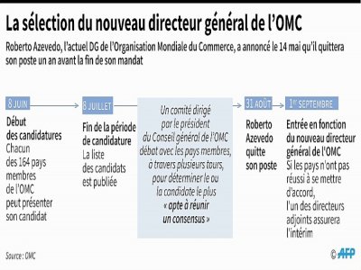 La sélection du nouveau directeur général de l'OMC - [AFP]