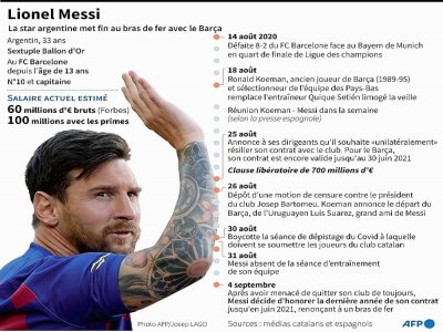 Lionel Messi - Vincent LEFAI [AFP]