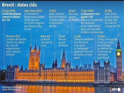 Brexit : dates clés - [AFP]