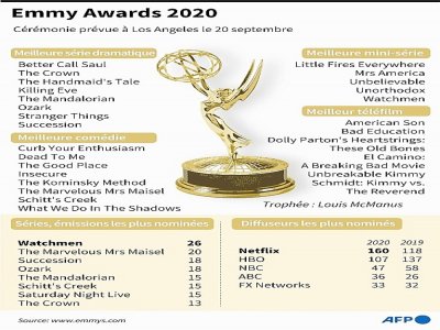 Emmy Awards 2020 : les nominations - Alain BOMMENEL [AFP]