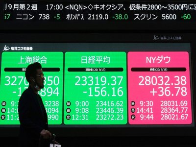 Un piéton marche devant un panneau électronique affichant les valeurs de la Bourse de Tokyo et d'autres marchés de Tokyo, à Tokyo, le 17 septembre 2020 - Kazuhiro NOGI [AFP/Archives]