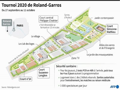 Tournoi 2020 de Roland-Garros - Vincent LEFAI [AFP]