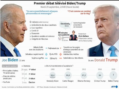 Premier débat télévisé Biden/Trump - [AFP]