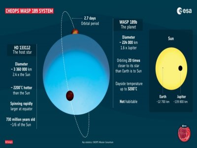 Photo transmise le 29 septembre 2020 par l'Agence spatiale européenne d'un dessin représentant l'exoplanète WASP-189b - - [EUROPEAN SPACE AGENCY/AFP]