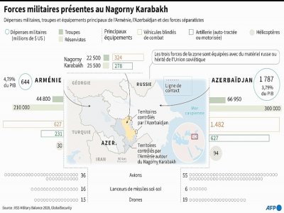 Forces militaires en présence au Nagorny Karabakh - Patricio ARANA [AFP]