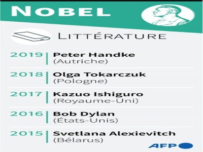 Les prix Nobel de littérature de 2015 à 2019 - Vincent LEFAI [AFP]
