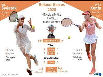 Présentation de la finale dames de Roland-Garros - Vincent LEFAI [AFP]