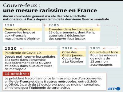 Les couvre-feux en France - Romain ALLIMANT [AFP]