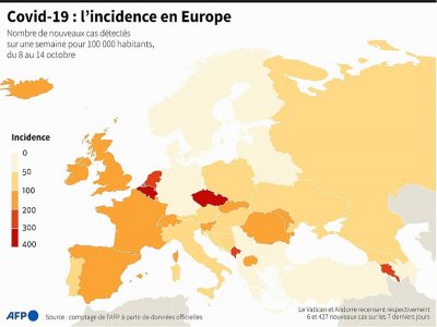 Nouveaux cas de Covid-19 dans les pays européens sur les 7 derniers jours pour 100 000 habitants - [AFP]