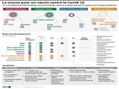La course au vaccin contre le Covid-19 - [AFP]