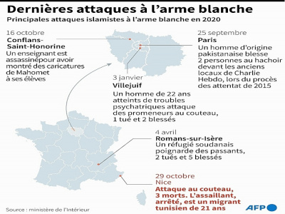 Dernières attaques à l'arme blanche en France - Robin BJALON [AFP]