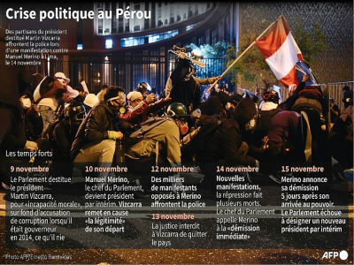 Crise politique au Pérou - Nicolas RAMALLO [AFP]