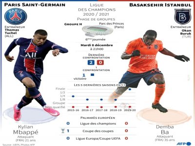 Présentation du match PSG-Istanbul Basaksehir comptant pour la dernière  journée de Ligue des champions - [AFP]