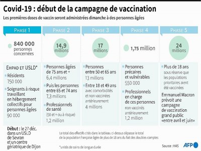 Covid-19 : début de la campagne de vaccination - Bertille LAGORCE [AFP]