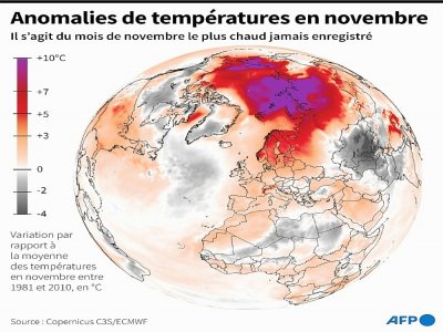 Anomalies de températures en novembre - Simon MALFATTO [AFP]