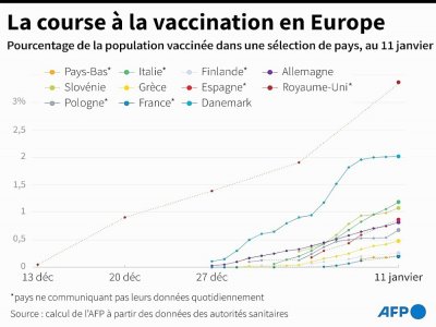 La course à la vaccination en Europe - Maryam EL HAMOUCHI [AFP]