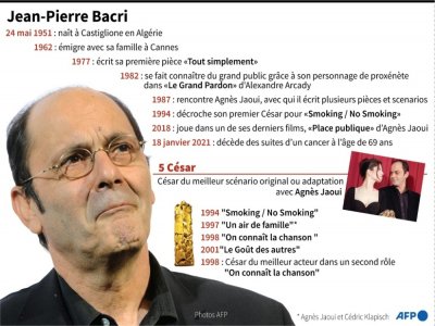 Jean-Pierre Bacri - Cléa PÉCULIER [AFP]