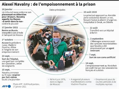 Alexeï Navalny : de l'empoisonnement à la prison - Gal ROMA [AFP]