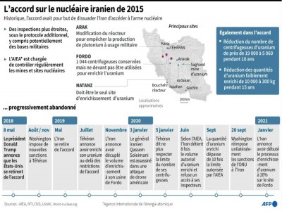 L'accord sur le nucléaire iranien de 2015 - John SAEKI [AFP/Archives]