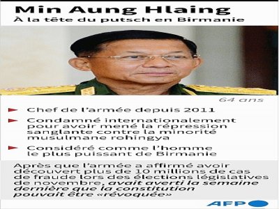 Min Aung Hlaing, le chef de l'armée à la tête du putsch en Birmanie - John SAEKI [AFP]