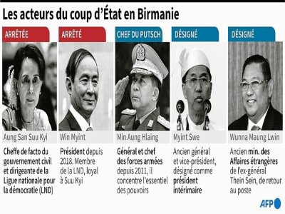 Les principaux protagonistes du coup d'Etat en Birmanie - John SAEKI [AFP]