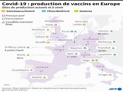 Covid-19 : la production des vaccins en Europe - Kenan AUGEARD [AFP]